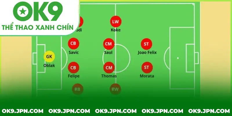 Ký hiệu và tên gọi các vị trí trong bóng đá